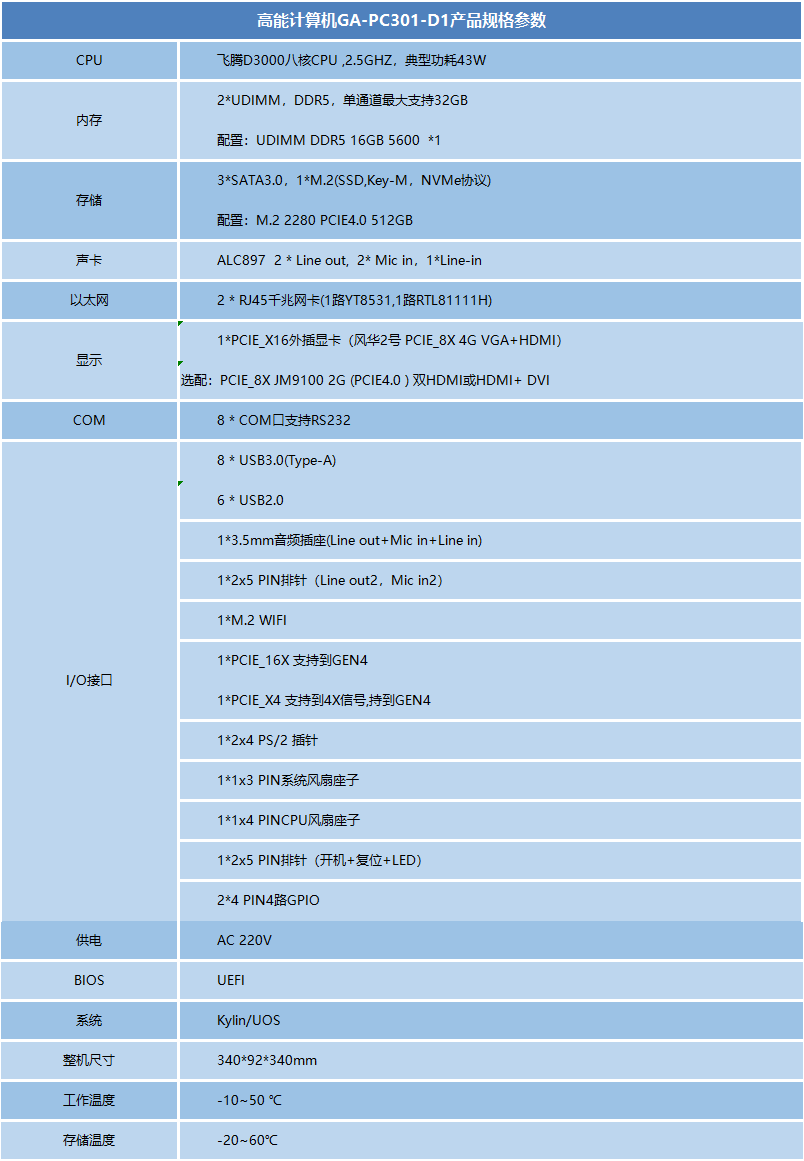 飛騰D3000高端辦公臺(tái)式機(jī)PC301-D1(圖1)